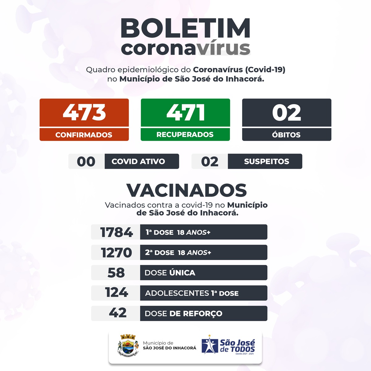BOLETIM EPIDEMIOLÓGICO COVID-19